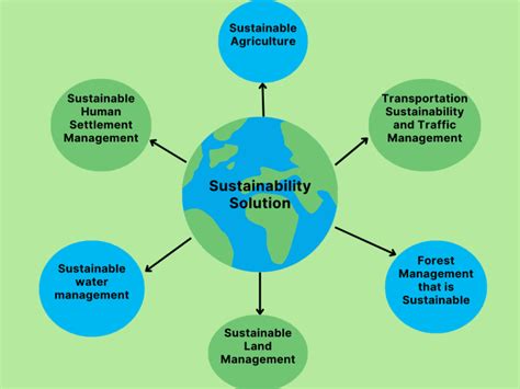 What Are The Sustainability Solutions Sigma Earth