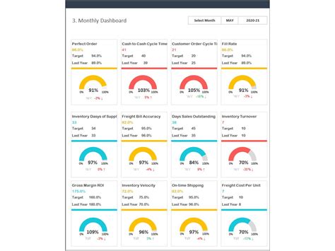 Supply Chain Kpi Dashboard Excel Templates Key Performance Indicators Images