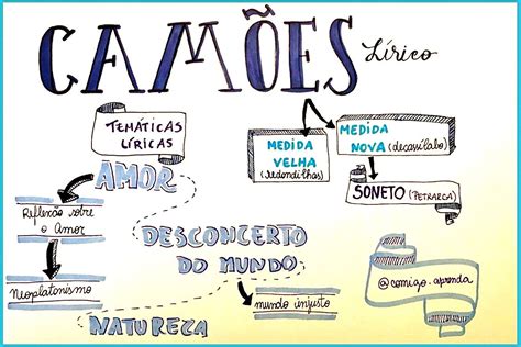 Mapa Mental Sobre Patr Stica Study Maps Artofit