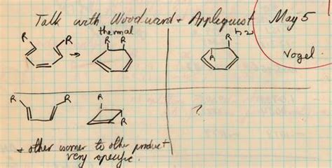 Introduction To “the Woodward Hoffmann Rules From May 5 1964 To