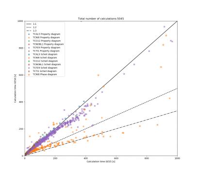 Introducing Thermo Calc B Thermo Calc Software