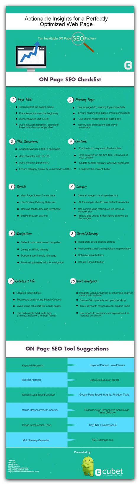 On Page Seo Checklist Infographics Blog