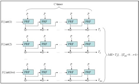 filepbkdf nistpng wikimedia commons