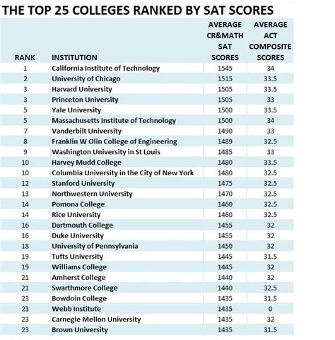 College Khabar Rankings Which is Very Interesting - College Camp