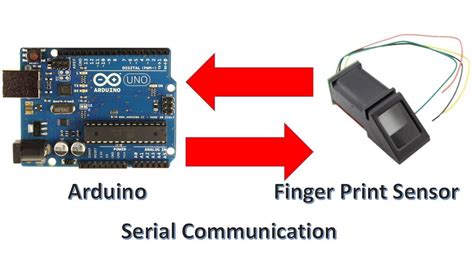 How To Connect A Finger Print Sensor With Arduino Uno Youtube