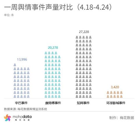 一周负面舆情监测：辛巴被曝再卖假货销售额超600万 知乎