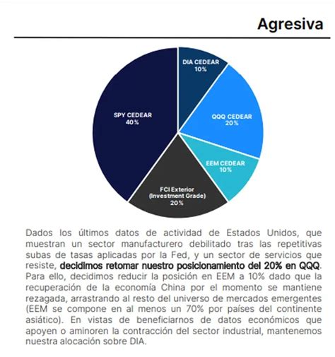 ¿en Cuáles Etf De Cedear Invertir En Julio Estos Son Los Más