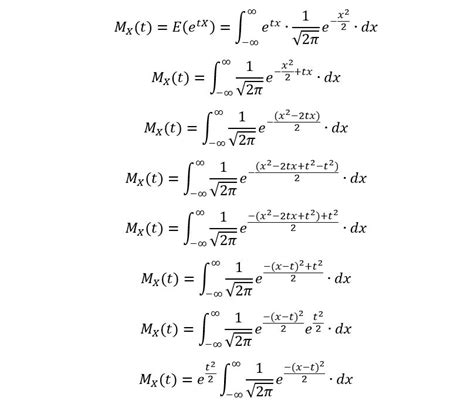 Understanding The Moment Generating Functions