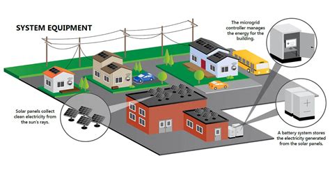 Distributed Generation in the Energy Industry | WTS Energy