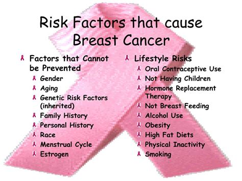 Ppt Breast Cancer Powerpoint Presentation Free Download Id 1448931