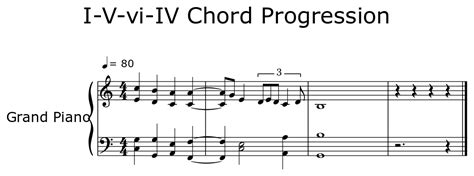 I V Vi IV Chord Progression Sheet Music For Piano