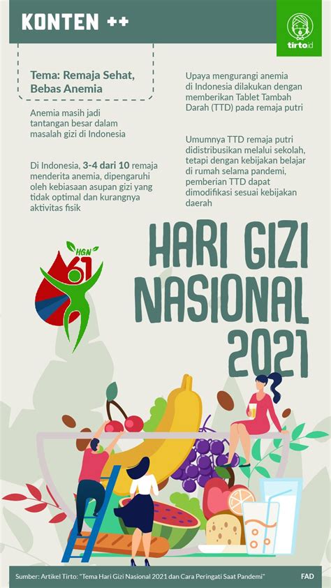 Hari Gizi Nasional Berikut Sejarah Twibbon Dan Tema Yang Akan