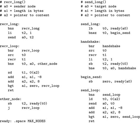 RISC-V assembly code for receiving and sending long messages of... | Download Scientific Diagram