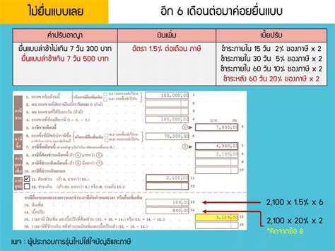 ไมมเงนจาย VAT ตองยนแบบอยางไรให ประหยดคาปรบทสด