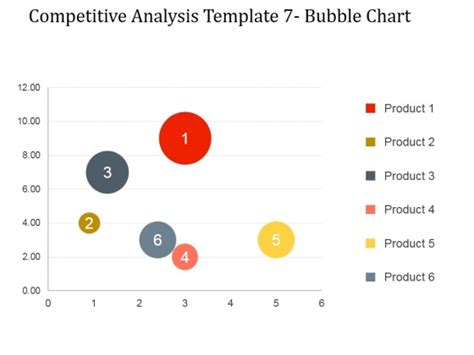 Bubble Chart Powerpoint Template - Ponasa