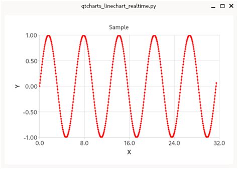 Bitwalks 動的に Qchart を利用する ～ Pyside6