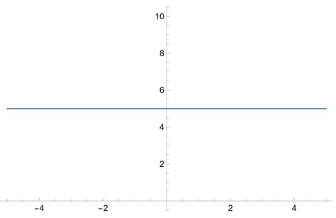 filegraph   horizontal linejpg wikipedia
