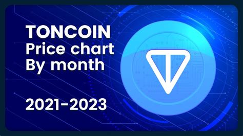 TONCOIN TON Price Evolution Monthly USD 2021 2023 Crypto Toncoin