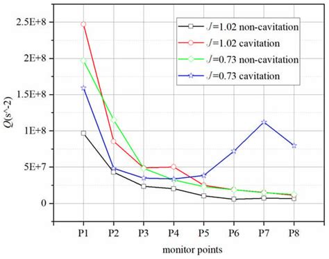 Applied Sciences Free Full Text Dynamic Analysis Of Cavitation Tip