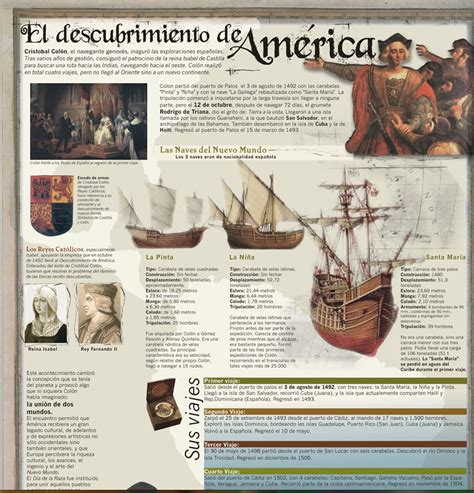 Descubrimiento De America Cristobal Colon Exploracion De America Images