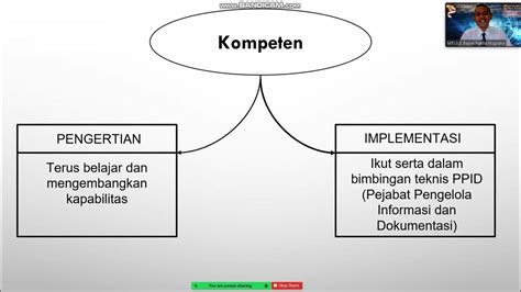 Core Values Asn Berakhlak Dan Implementasi Di Tempat Kerja Masing Masing Youtube