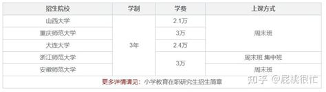 2023年小学教育在职研究生招生信息汇总！ 知乎