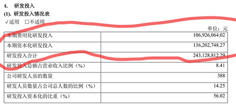 从通化东宝临床管线开发支出看研发重点 一、2020年度研发投入二、资本化和费用化划分标准根据东宝会计政策，原则上取得临床批文前支出列入当期研发