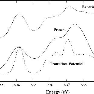 Oxygen K Edge Xanes Of Methanol Molecule A B Lyp Calculation With The