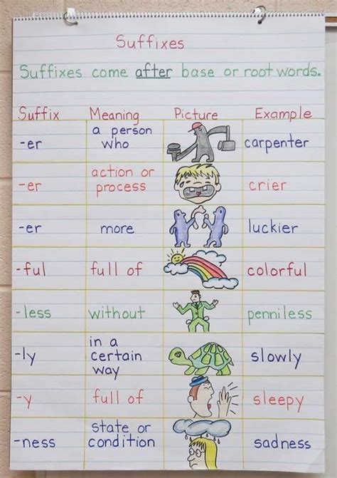 Suffix Activities For Nd Grade