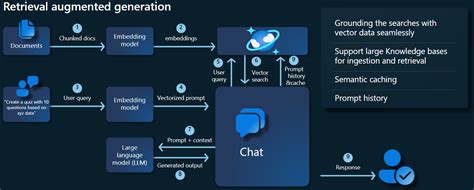 Azure Cosmos DB for MongoDB vCore LangChain OpenAI로 RAG 검색 증강 생성 를