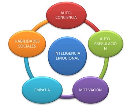 DANIEL GOLEMAN Inteligencia Emocional