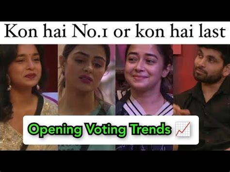 BIGG BOSS 16 Shocking Opening Voting Trend 9th Week Voting Trend L