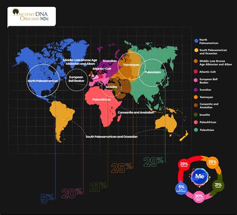 Ancient DNA Origins - The Largest DNA Testing Website