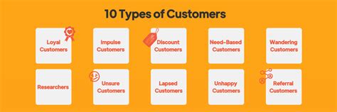 10 Types Of Customers And What They Need Pexly