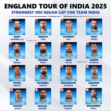 India vs England 2025 ODI Series Potential Squad and Players List ...