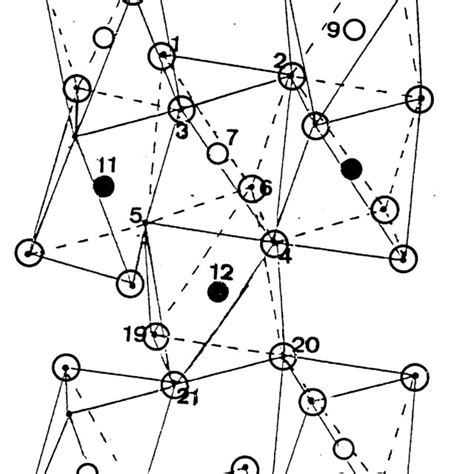 Representation Of The Structure Of Linbo 3 Along The C Axis Download Scientific Diagram