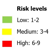 Risk Scenarios And Assessment