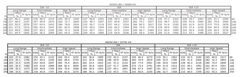 efficiency - How is the Dash 8 Q400 so fast? - Aviation Stack Exchange