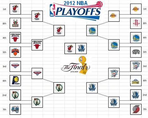 The Dynasty: 2011-12 NBA Playoffs: Finals