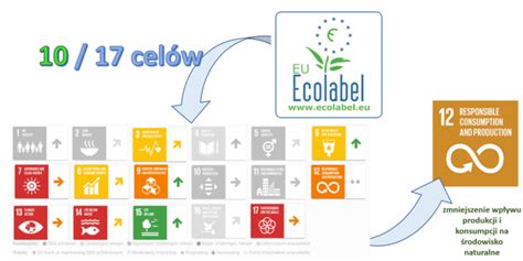 EU Ecolabel jako narzędzie realizujące cele zrównoważonego rozwoju SDG