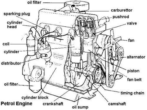 Best Sites For Auto Engine Diagrams Wiring Murphy Shutdown M