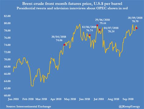 Oil Price Thoughtful Journalism About Energys Future