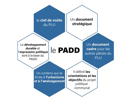 Révision du PLU Plan Local d Urbanisme Lisses