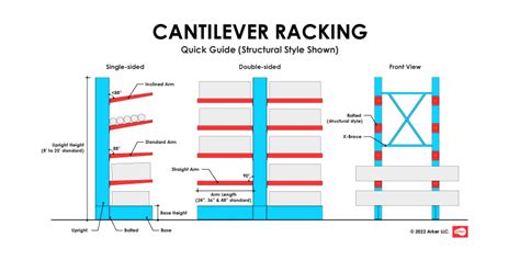 Cantilever Racking Quick Guide | arkerwarehouse.com