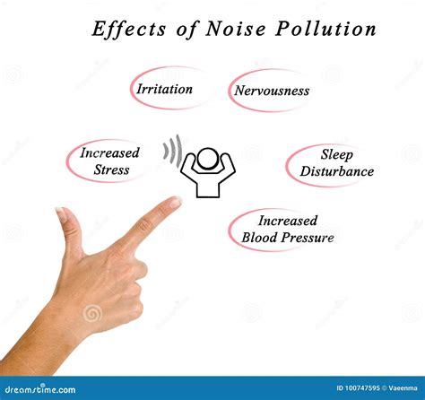 Effects of Noise Pollution stock image. Image of stress - 100747595