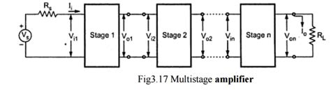 Multistage Amplifiers