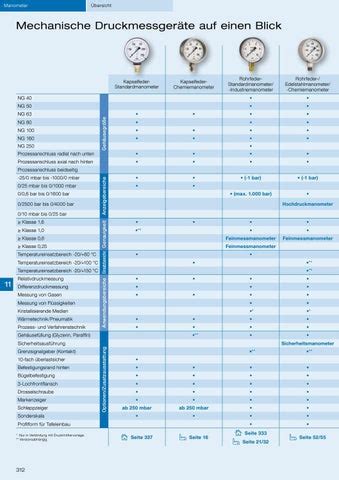 Afriso Katalog Haustechnik By Afriso Euro Index Gmbh Issuu