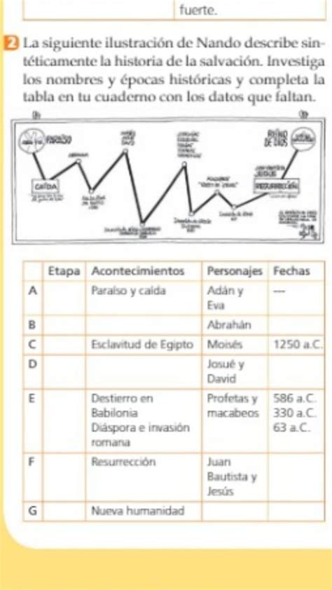 Les Doy Bastantes Puntos Por Favor Ayuda Es Para Ya Brainly Lat