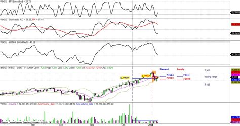 IHSG Update 11 Januari 2024 Konsolidasi Cenderung Menguat