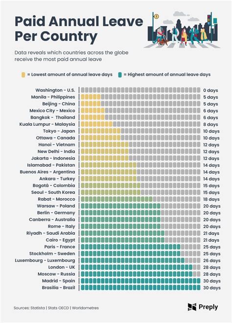 The Busiest Cities In The World